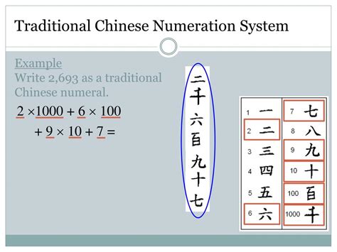 chinese numeration