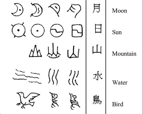 chinese pictographs