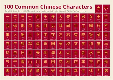 chinese words characters