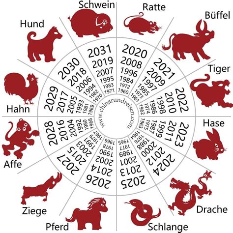 chinesische horoskop geburtstagskalender tischkalender 2016 Epub