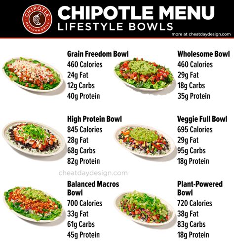 chipotle bowl calories