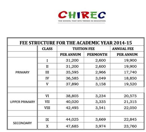 chirec fee structure