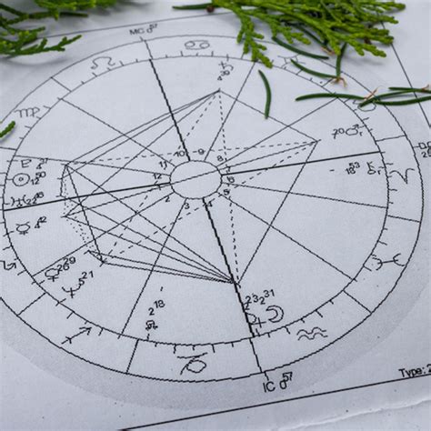 Chiron In Birth Chart