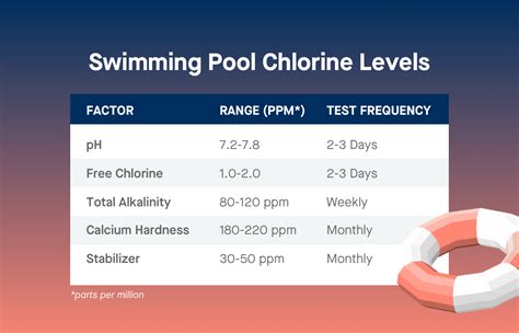 Chlorine Chart For Pools
