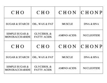 Cho Chon Chonp Chart