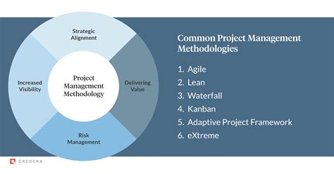 choosing appropriate project managers PDF