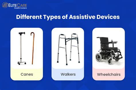 choosing assistive devices choosing assistive devices PDF