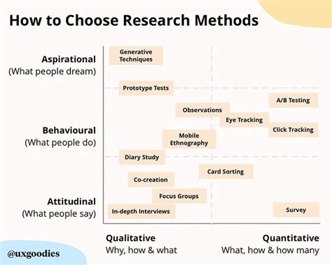 choosing research methods choosing research methods Doc