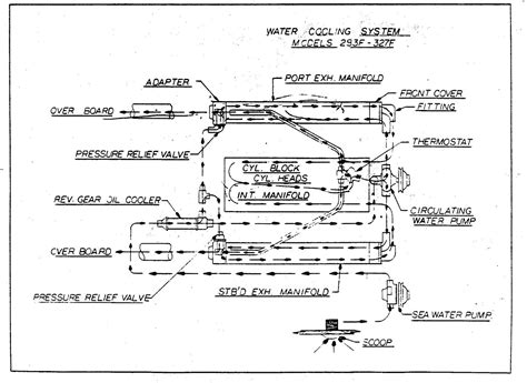 chris-craft-327f-cooling-system-diagram Ebook Epub