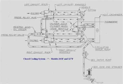 chris-craft-327f-cooling-system-diagram Ebook Epub