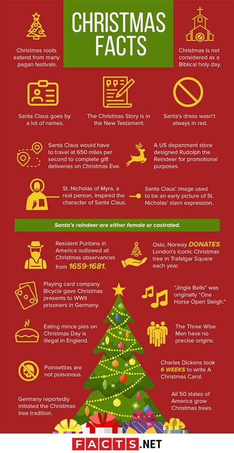 christmas interesting facts