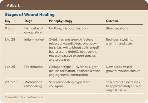 chronic wound care guidelines Reader
