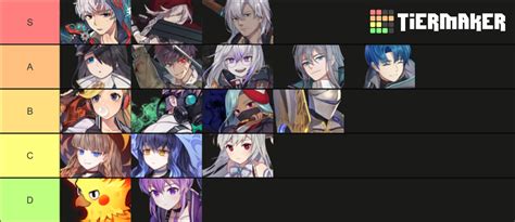 chrono ark tier list