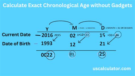 chronological age