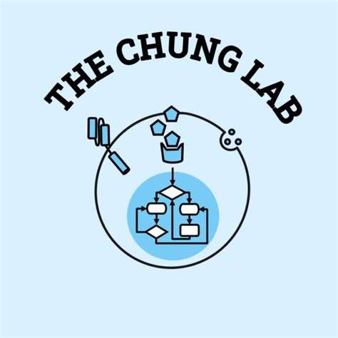 chung lab unc