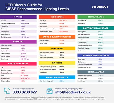 cibse lighting guide industrial Reader
