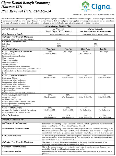 cigna ppo fee schedule 2014 Reader