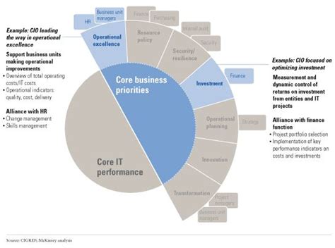 cio core us equity