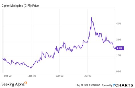 cipher mining stock