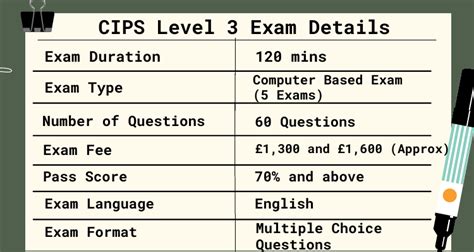 cips past exam papers Reader