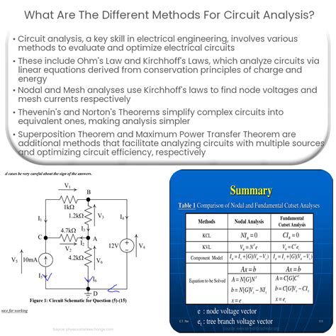 circuit analysis i circuit analysis i Doc