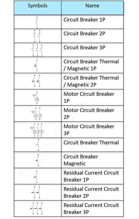 circuit breaker schematic symbols Reader