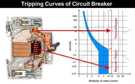 circuit breaker trip curves explained Kindle Editon