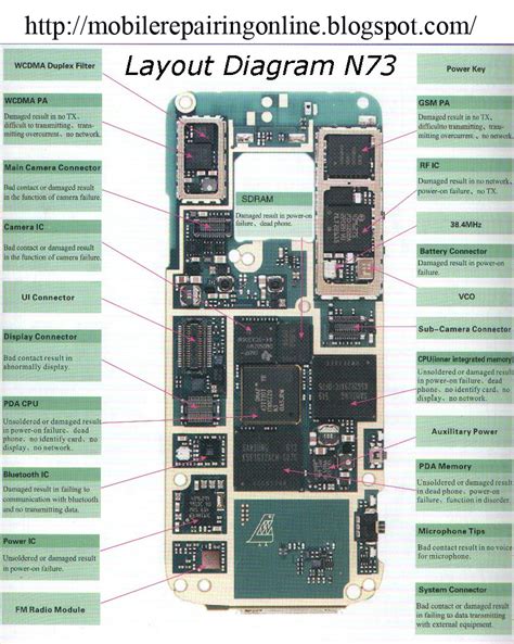 circuit diagram nokia e65 Epub