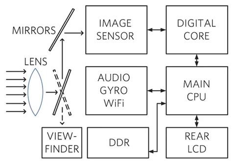 circuit diagram of a dslr camera Epub