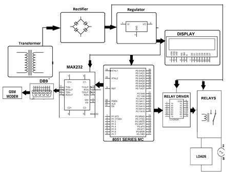 circuit diagram of gsm based home automation system Kindle Editon