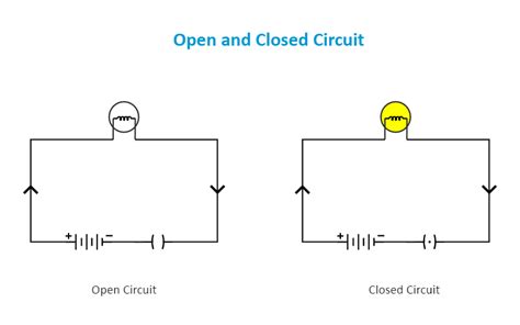 circuit diagram of open circuit Epub