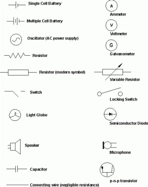 circuit diagram symbols australia Reader