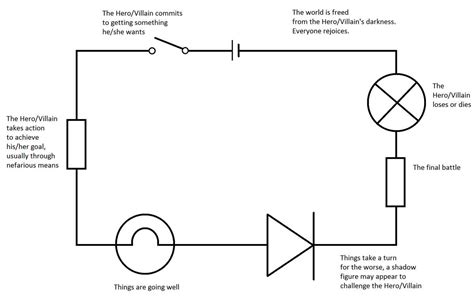 circuit diagram with explanation PDF