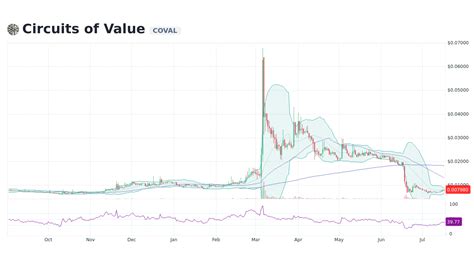 circuits of value