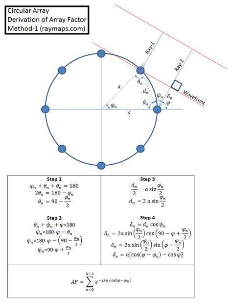 circular array matlab code PDF