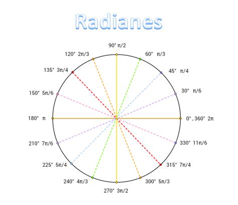 circulo en radianes