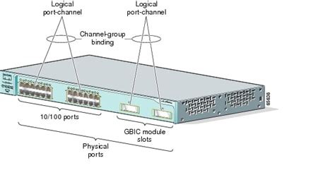 cisco 2950 configuration guide Doc
