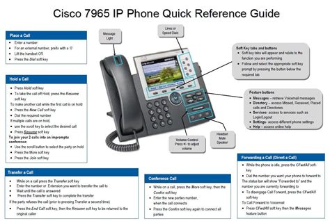 cisco 7965 quick reference guide Kindle Editon