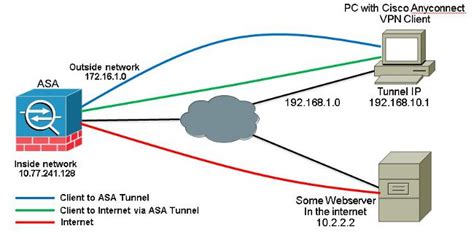 cisco asa 5500 lab guide ingram micro Doc