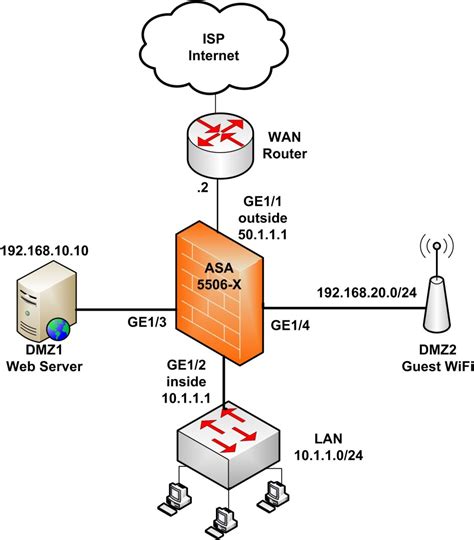 cisco asa configuration guide Kindle Editon