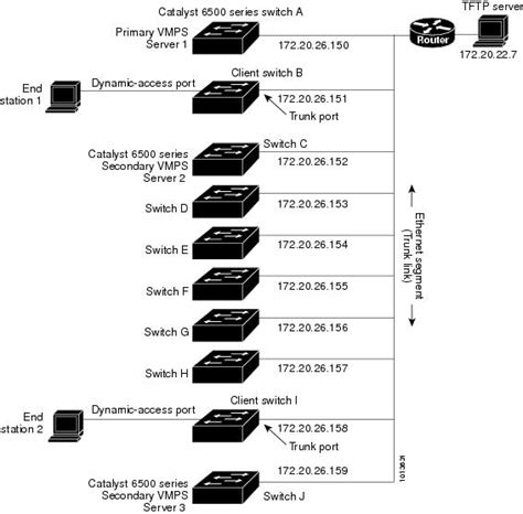 cisco catalyst 2960 switch software configuration guide Doc