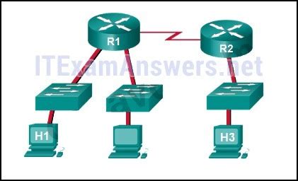 cisco chapter 11 test answers PDF
