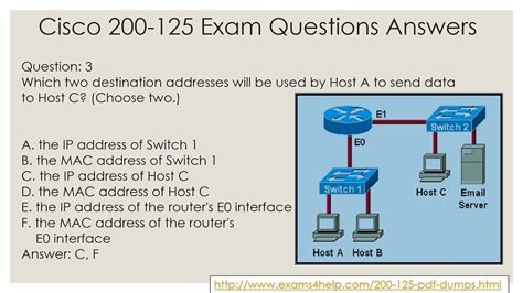 cisco chapter 3 test answers 2013 Doc