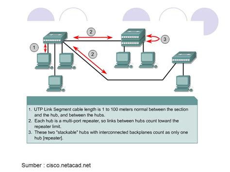 cisco netacad lab answers Doc