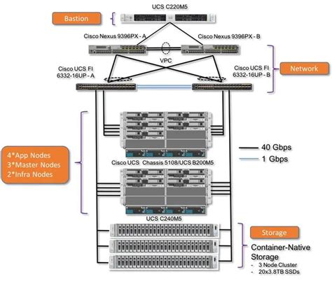 cisco ucs design guide PDF