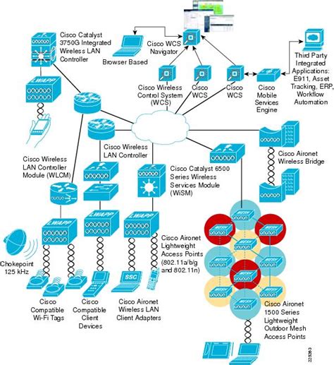 cisco wireless lan security PDF