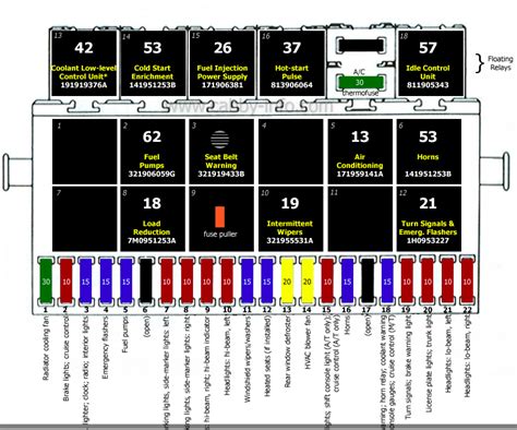 citi golf fuse box Doc