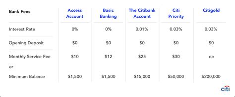 citibank monthly service charge PDF