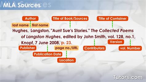 citing book sources mla style writing Reader