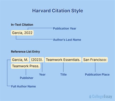 citing books in text harvard Epub